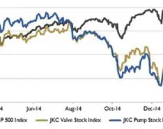 Wall Street Pump & Valve Industry Watch: March 2015