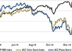 Wall Street Pump & Valve Industry Watch: March 2015