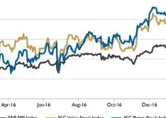 Wall Street Pump & Valve Industry Watch, March 2017