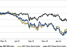 Wall Street Pump & Valve Industry Watch, April 2016