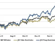 Wall Street Pump & Valve Industry Watch: May 2014