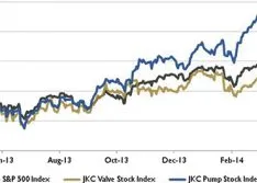 Wall Street Pump & Valve Industry Watch: May 2014