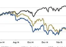 Wall Street Pump & Valve Industry Watch: May 2015