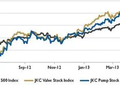 Wall Street Pump & Valve Industry Watch