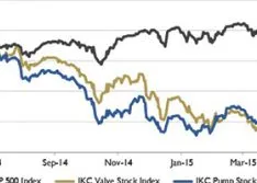 Wall Street Pump & Valve Industry Watch; June 2015