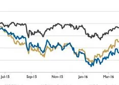 Wall Street Pump & Valve Industry Watch, June 2016