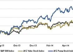 Wall Street Pump & Valve Industry Watch