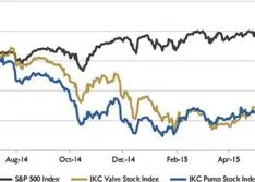 Wall Street Pump & Valve Industry Watch: July 2015