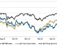 Wall Street Pump & Valve Industry Watch, July 2016