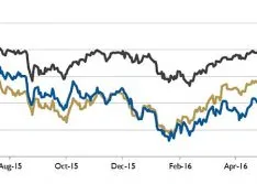 Wall Street Pump & Valve Industry Watch, July 2016