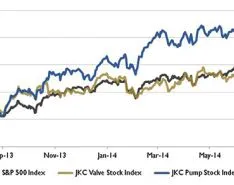 Wall Street Pump & Valve Industry Watch: August 2014