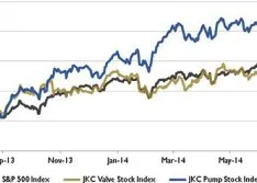 Wall Street Pump & Valve Industry Watch: August 2014