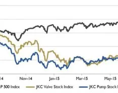 Wall Street Pump & Valve Industry Watch, August 2015