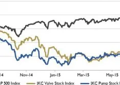 Wall Street Pump & Valve Industry Watch, August 2015