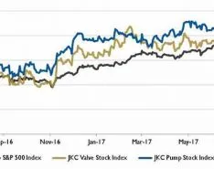 Wall Street Pump & Valve Industry Watch, August 2017