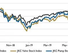 Wall Street Pump & Valve Industry Watch, August 2019