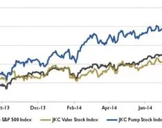 Wall Street Pump & Valve Industry Watch: September 2014