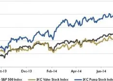 Wall Street Pump & Valve Industry Watch: September 2014