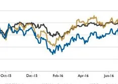 Wall Street Pump & Valve Industry Watch, September 2016