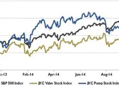 Wall Street Pump & Valve Industry Watch: November 2014