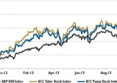 Wall Street Pump & Valve Industry Watch