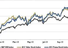 Wall Street Pump & Valve Industry Watch: Valve Stock Index up 29.3 Percent