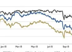 Wall Street Pump & Valve Industry Watch, December 2015