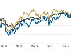 Wall Street Pump & Valve Industry Watch, December 2016