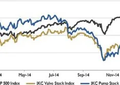 Wall Street Pump & Valve Industry Watch, February 2015