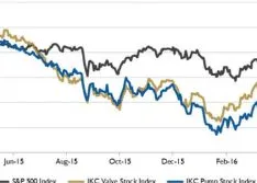 Wall Street Pump & Valve Industry Watch, May 2016