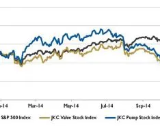 Wall Street Pump & Valve Industry Watch: December 2014