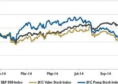 Wall Street Pump & Valve Industry Watch: December 2014