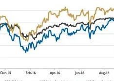 Wall Street Pump & Valve Industry Watch, November 2016