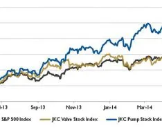 Wall Street Pump and Valve Industry Watch: June 2014