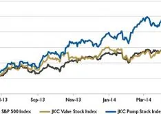 Wall Street Pump and Valve Industry Watch: June 2014