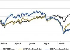 Wall Street Pump & Valve Industry Watch