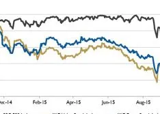 Wall Street Pump & Valve Industry Watch, November 2015