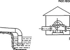 Symptoms of Inefficient Pumping, Acceleration Head’s Effect on Pump Performance & Inlet Piping Requirements