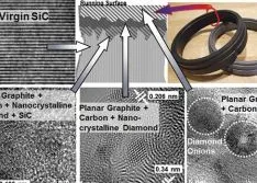 Treated Carbide Surfaces Enhance Running Performance