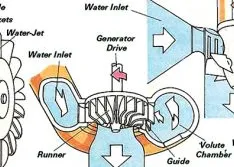 Monitoring Hydropower Machines 