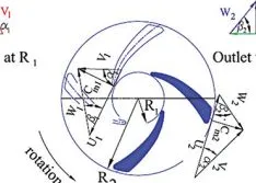 Split Vanes Reduce Recirculation in Slurry Pumps (First of Two Parts)