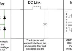 Smart Pump Technology Synchronizes Pump Systems & Optimizes Performance