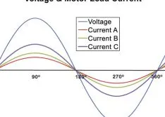 A Different Approach to Understanding Power Factor (First of Three Parts)