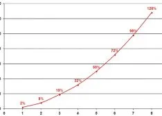 Three-Phase Voltage Variation & Unbalance (Last of Two Parts)