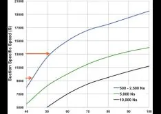 Suction Specific Speed & Wastewater Pumps