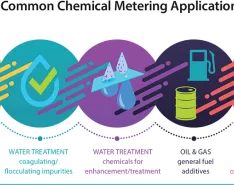 What Is Chemical Metering & When Is it Needed?