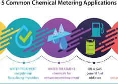 What Is Chemical Metering & When Is it Needed?