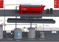 3 Levels of Smart Pump Education