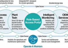 How Smart Pumping & AI Can Extend Equipment Life