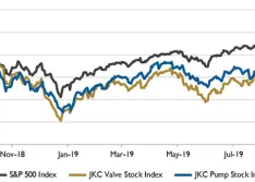 Wall Street Pump & Valve Industry Watch, October 2019